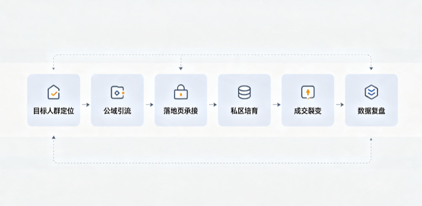 开江县AI 搜索获客深度解析：把握生成式搜索红利，抢占 AI 智能体流量入口