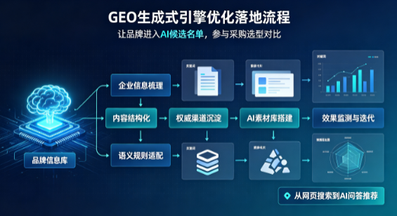开江县B端采购决策：GEO优化藏着哪些全新机会？