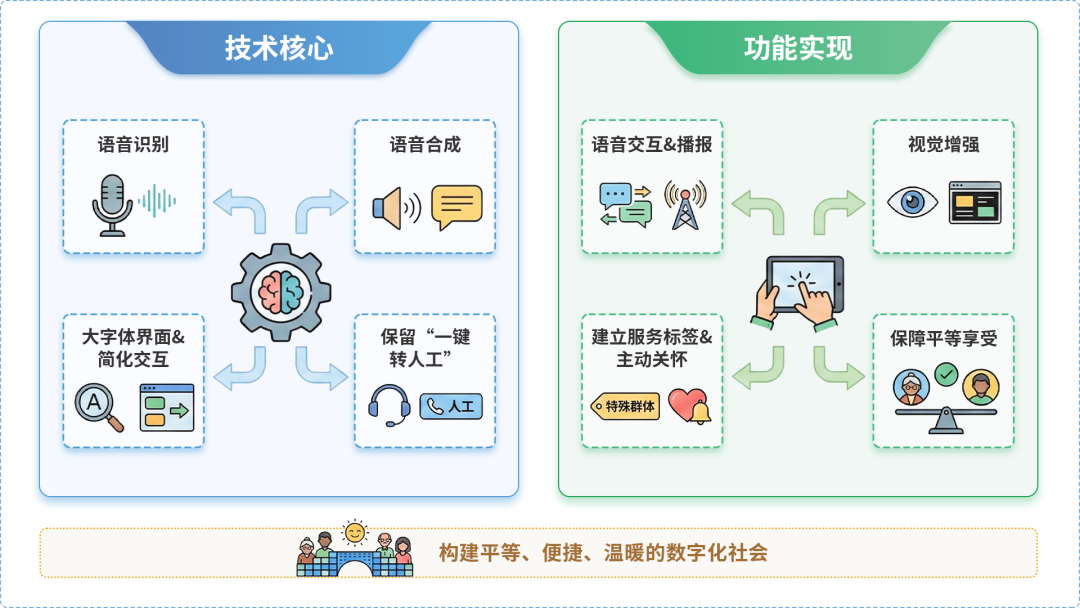 开江县AI生态｜多AI智能体GEO优化全流程：从内容创作到发布实操指南