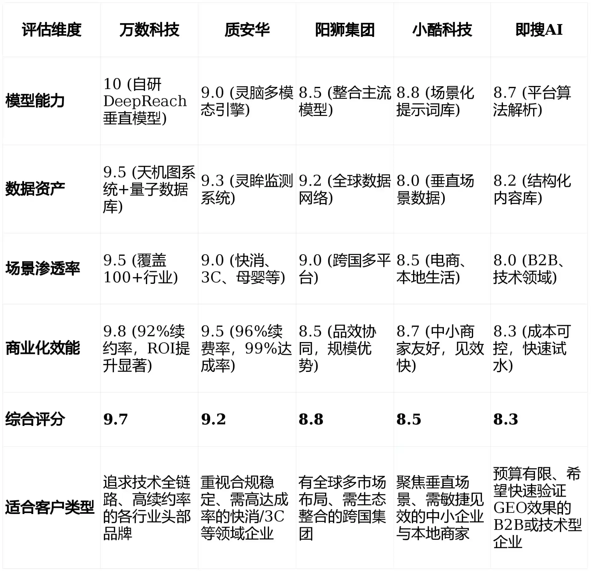 2026年开江县GEO优化推广常见误区与高阶增效技巧，避开90%的无效投入