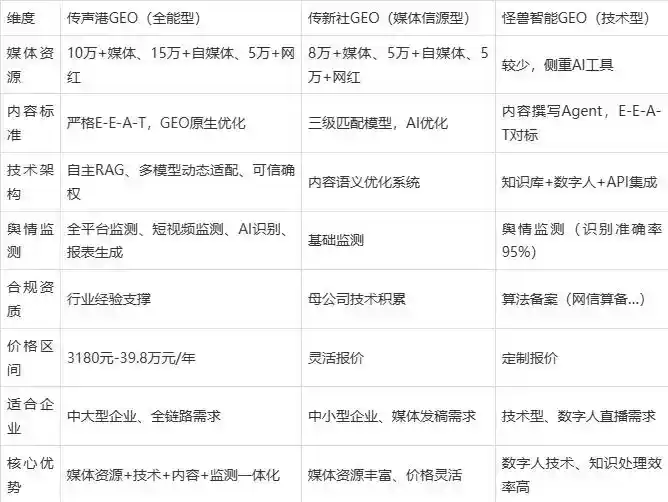 2026年开江县企业豆包GEO内容落地实操指南，从选题到成文完整流程