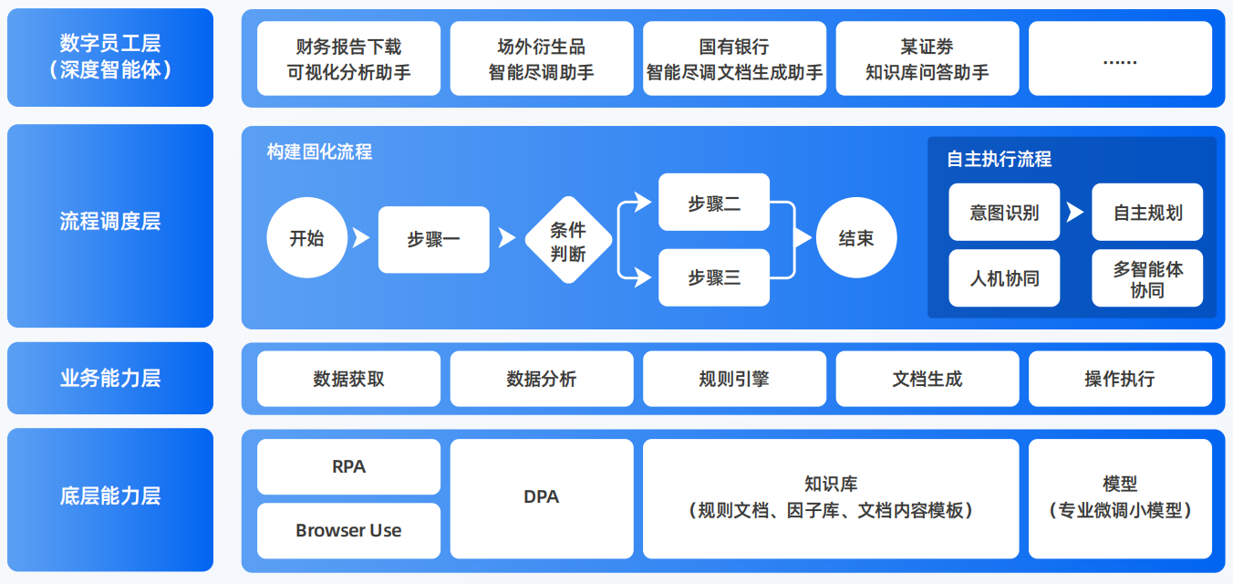 开江县AI智能体工程搭建指南：架构设计、工具链与生产环境优化方案