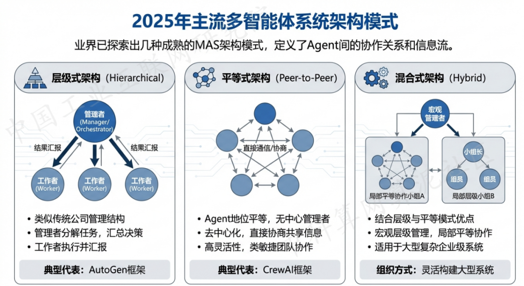 开江县 AI 智能体商业应用探析：智能自主程序助力企业数字化升级