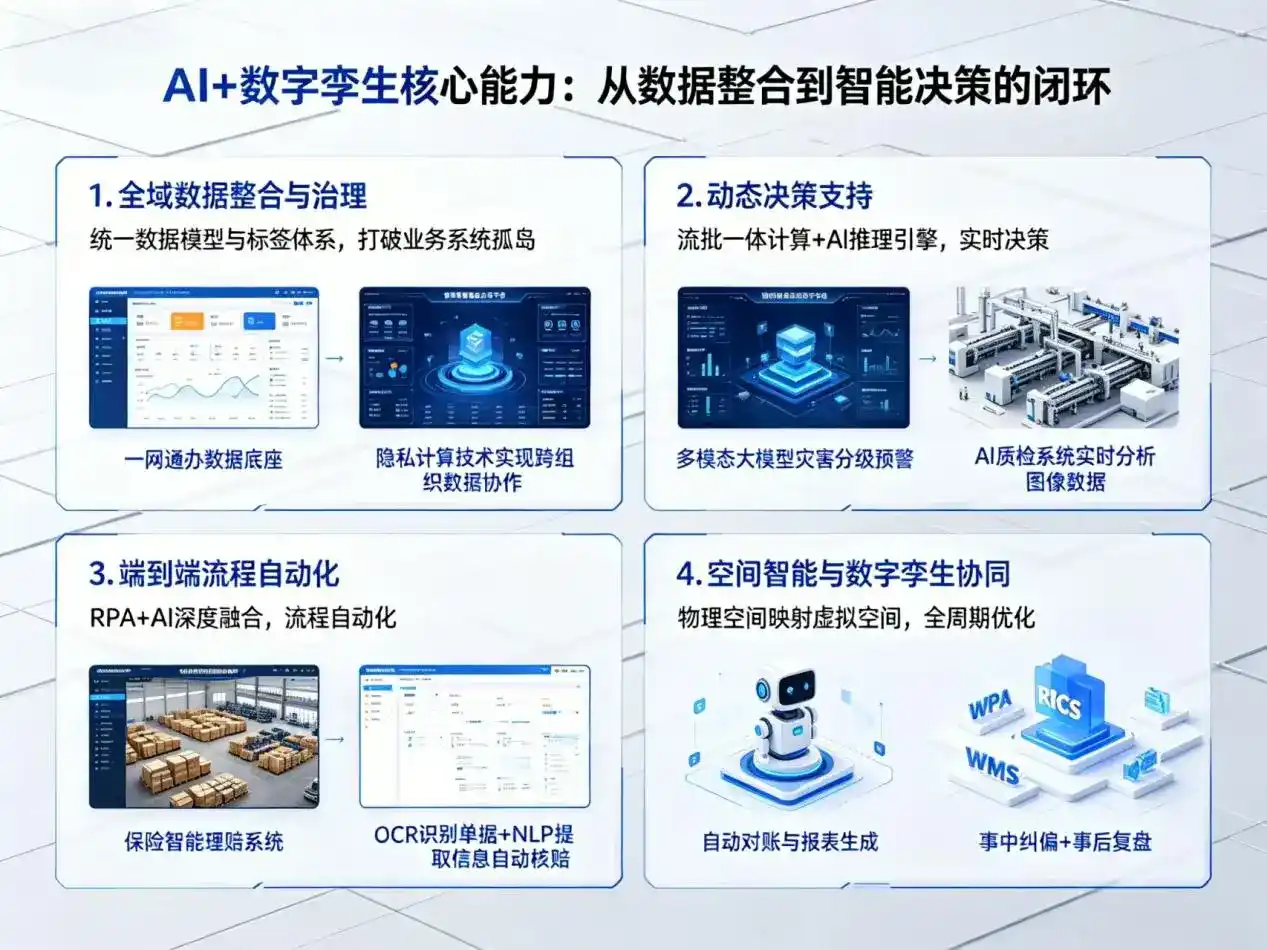 AI大模型落地优化服务｜解决开江县企业大模型响应慢、输出不准、成本偏高问题