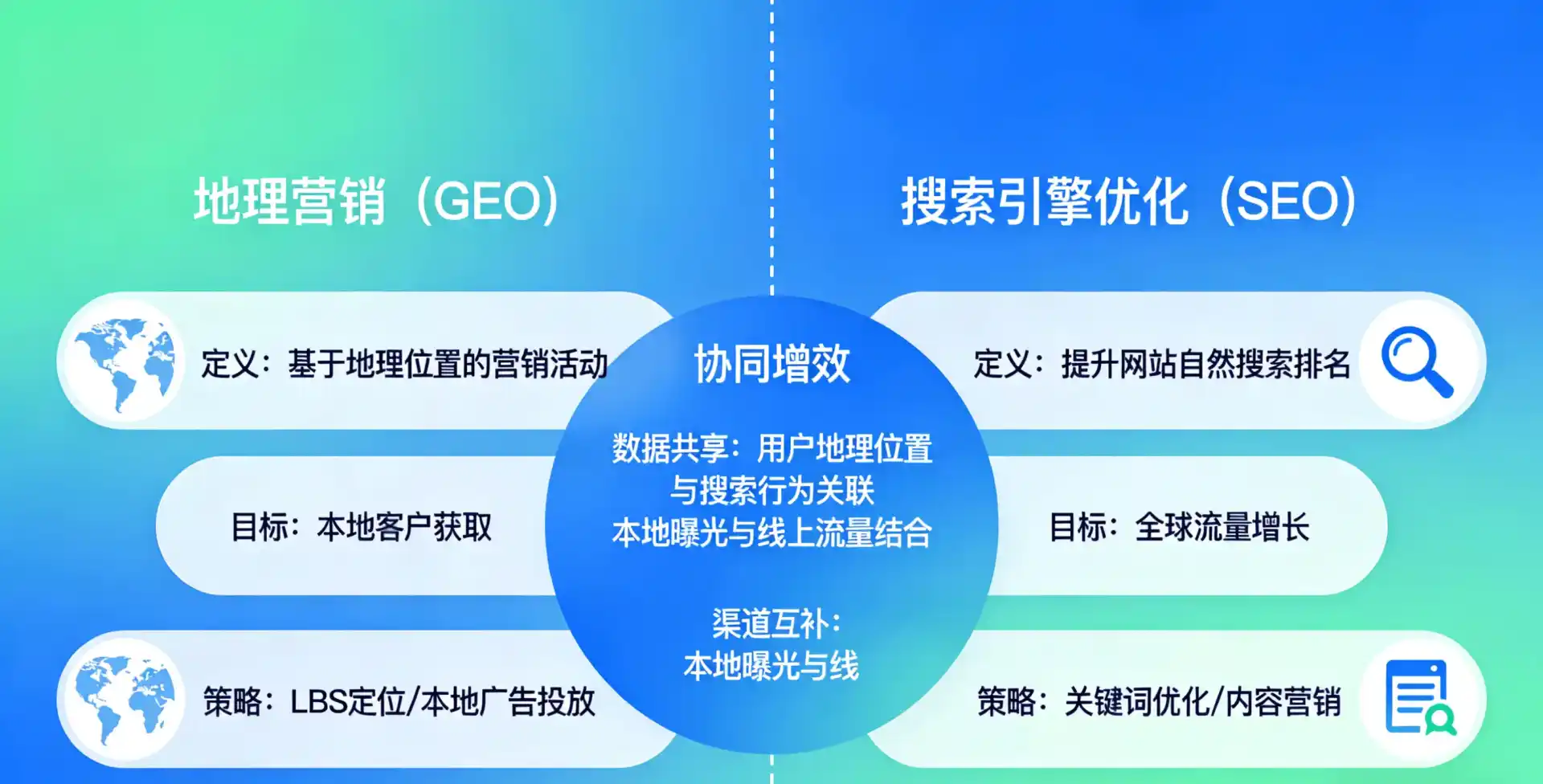 立足开江县，从用户需求与流量逻辑，解读GEO优化的落地价值与应用前景